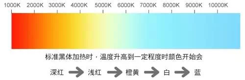 吉豐光電為你講解LED線型燈的色容差是什么？(圖2)