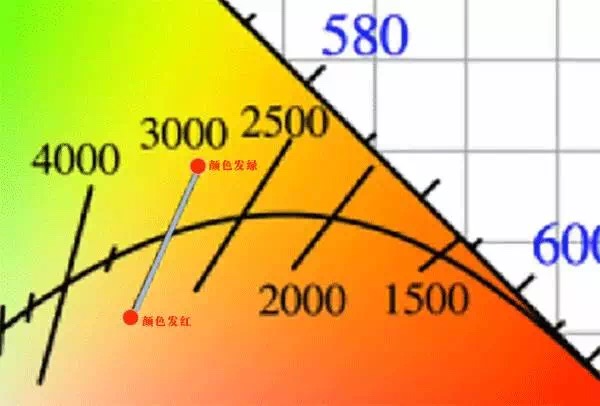 吉豐光電為你講解LED線型燈的色容差是什么？(圖9)